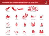 Представлен узор чемпионата мира